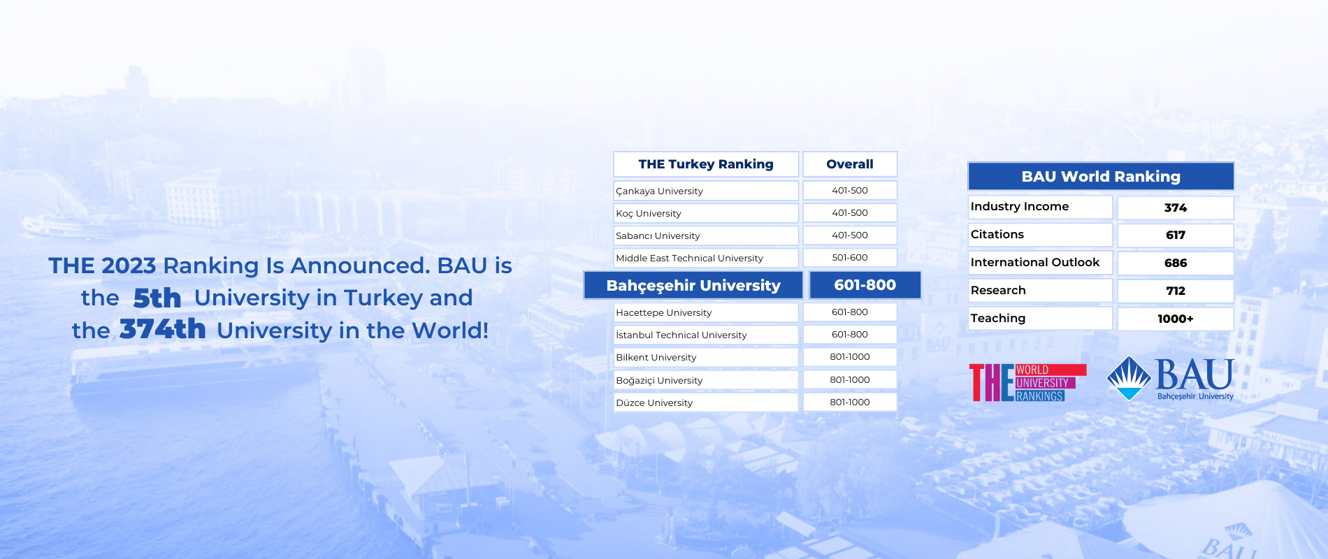 BAU Is The 5th University in Turkey and The 374th University In The World